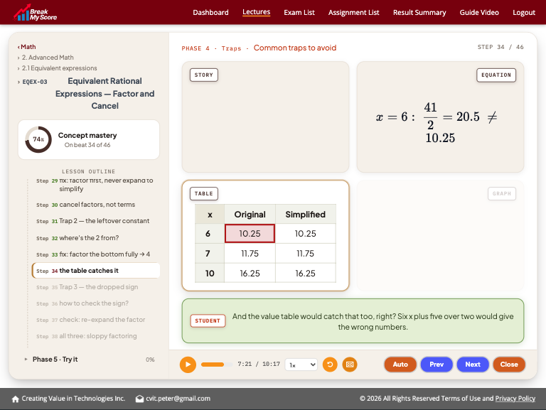 Math Advanced Lecture explaining equivalent rational expressions and common traps