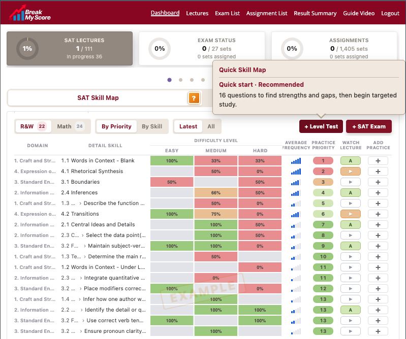 Dashboard Quick Skill Map prompt recommending the 16-question Level Test
