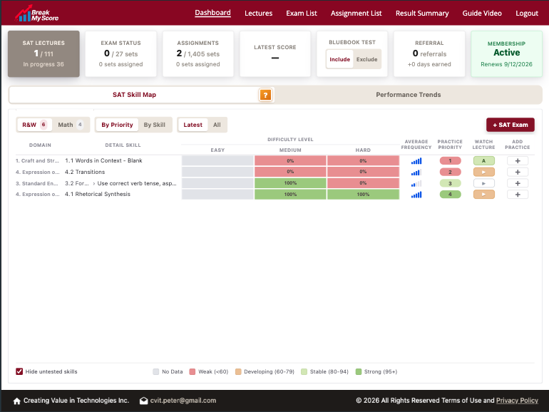 Level Test SAT Skill Map result with the Lecture and targeted Practice controls highlighted