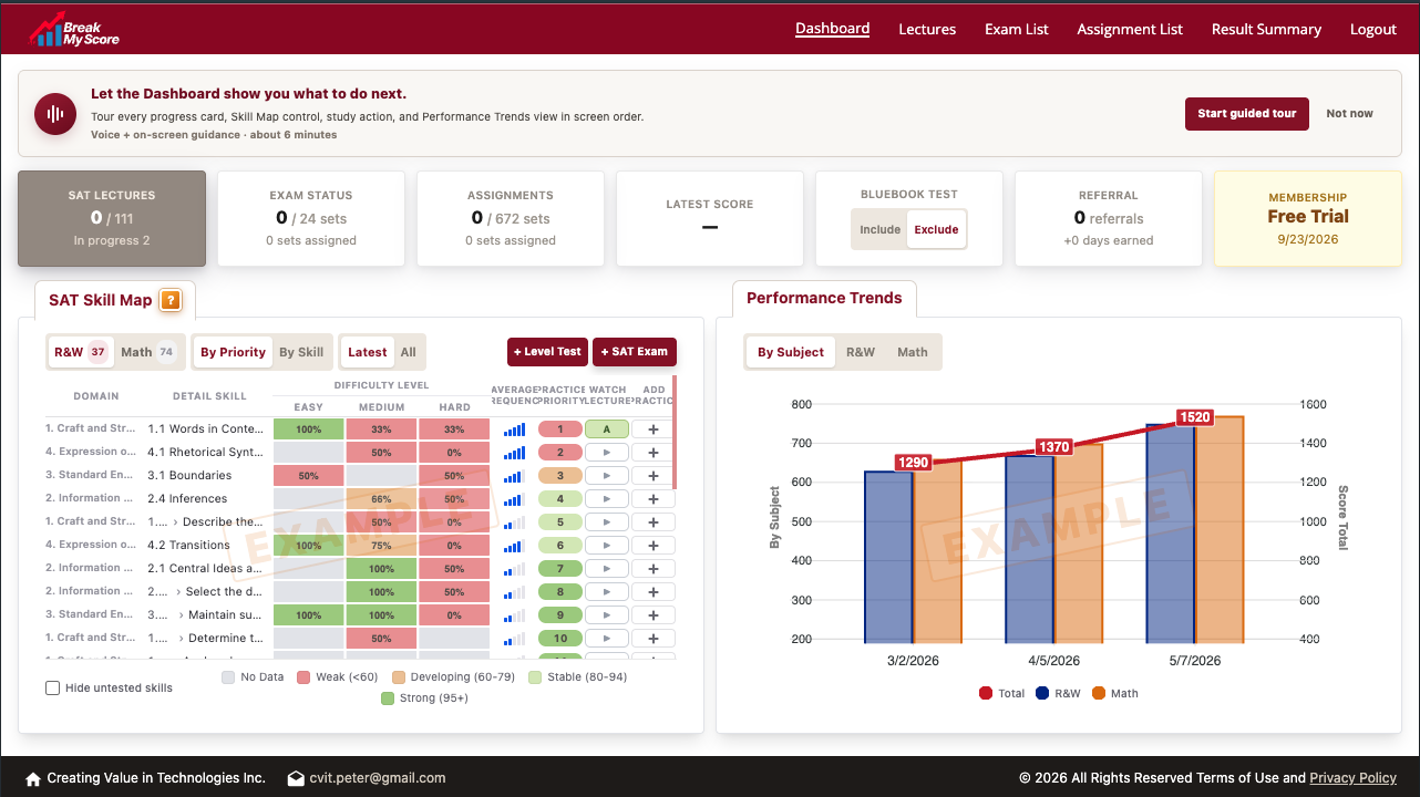 Example Dashboard with SAT Skill Map and Performance Trends; illustrative results labeled EXAMPLE